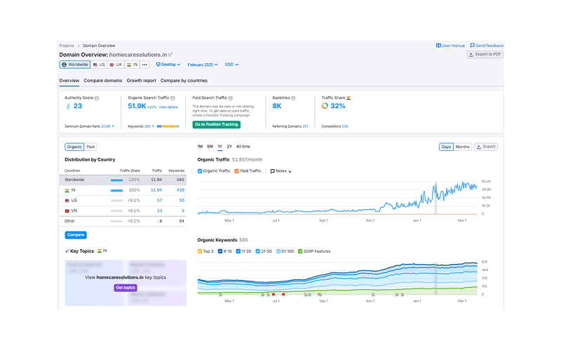 semrush